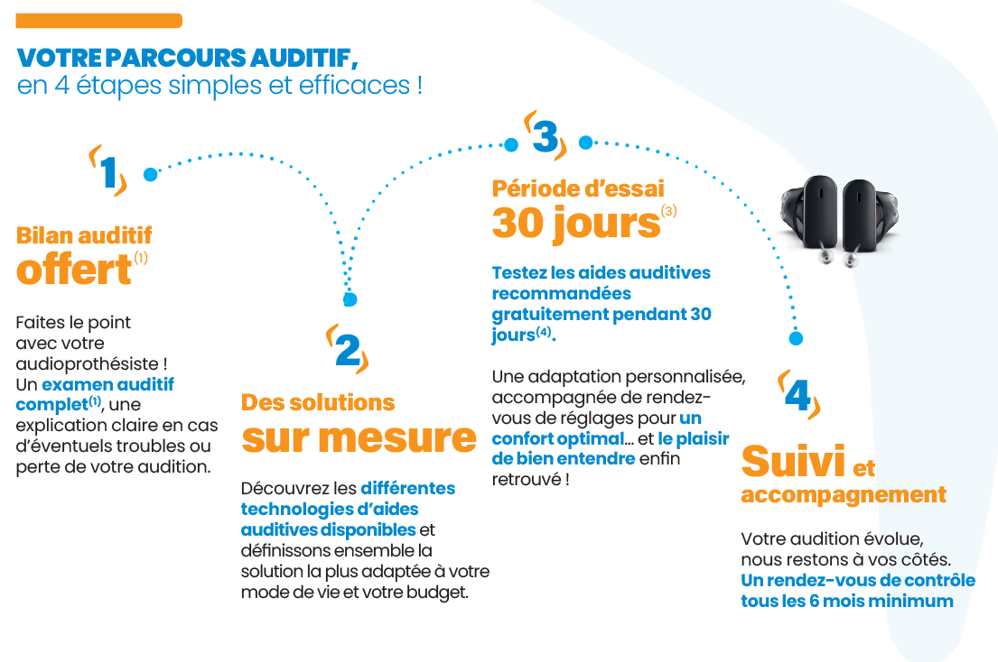 audioprothesiste